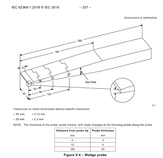 IEC 62368-1 2018 clausola 5.3.2V.1.5 Figura V.4 Sonde a cuneo in acciaio inossidabile 0