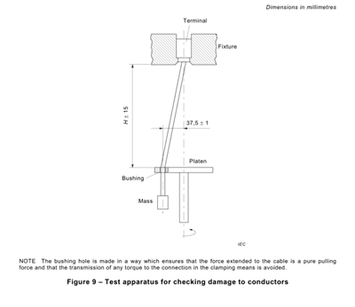 Figura 9 macchina di clausola 12.2.5 di IEC 60669-1 di Damage Degree Test del conduttore 0