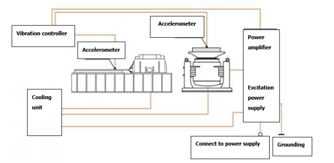 Sistema di prova delle vibrazioni elettriche per individuare i primi guasti della batteria e simulare le condizioni di lavoro 0