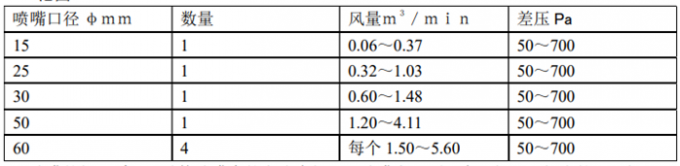 IEC 61591 2014 Sistema di prova del volume dell'aria per le prestazioni dell'aria del cofano per la prova dell'efficienza di pressione 2