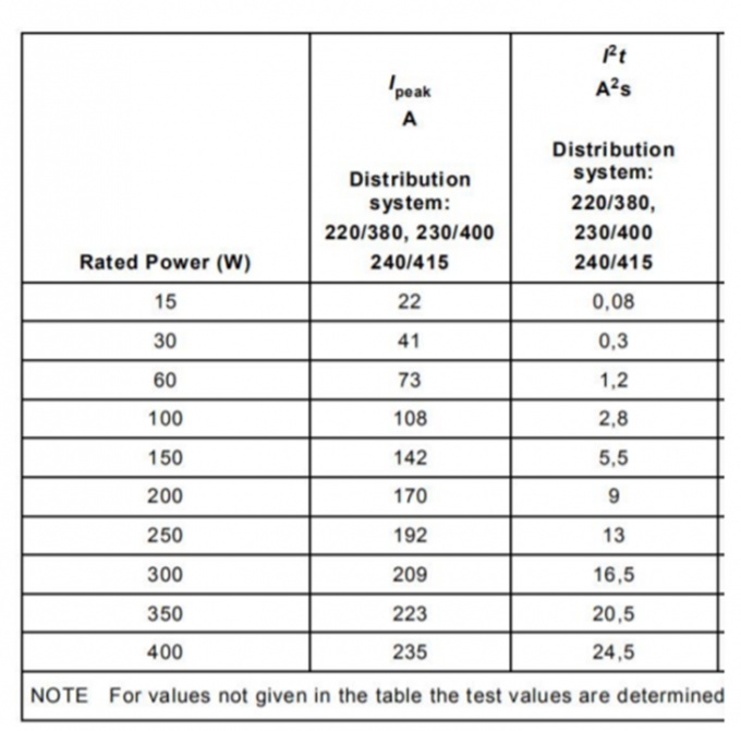 IEC 60669-2-1 Self - lampada di zavorra switch cabinet di carico per la capacità di prova degli interruttori 0