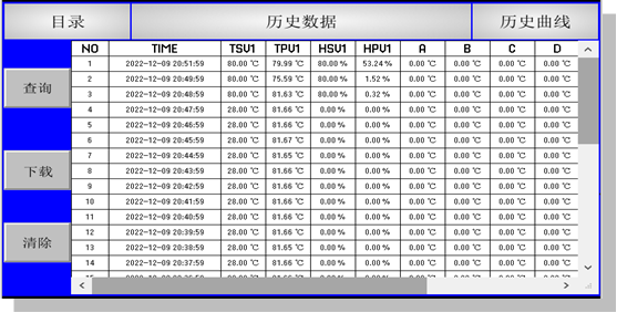 IEC60068 -70°C Temperatura e umidità ambientale Camera di prova 6m3 13