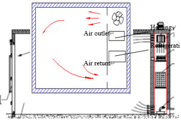 IEC60068 -70°C Temperatura e umidità ambientale Camera di prova 6m3 3