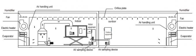 Prova del calorimetro di metodo di entalpia dell'aria del laboratorio 3HP di rendimento energetico pompe di calore/dei condizionatori d'aria 0