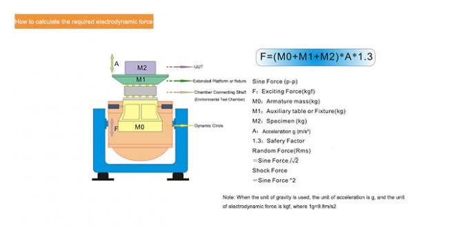 Sistema generatore verticale & orizzontale di 300kg.f della prova di urto di vibrazione del pacchetto della batteria di vibrazione 1