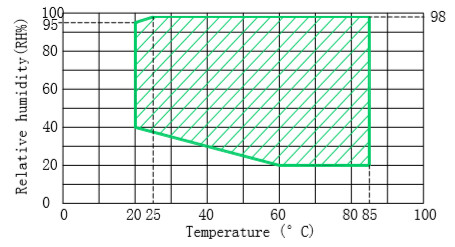 Riciclaggio termico dell'apparecchiatura di collaudo della batteria di IEC 62133 in basso/prova di esposizione ad alta temperatura 0