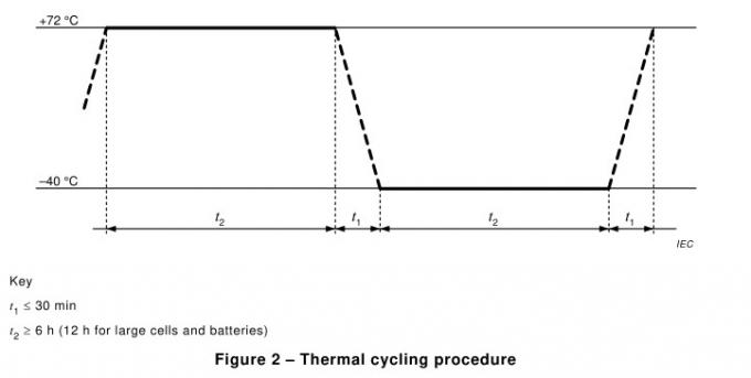Riciclaggio termico dell'apparecchiatura di collaudo della batteria di IEC 62133 in basso/prova di esposizione ad alta temperatura 1