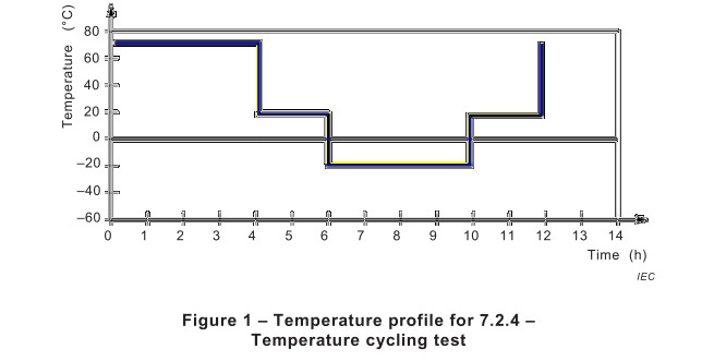Riciclaggio termico dell'apparecchiatura di collaudo della batteria di IEC 62133 in basso/prova di esposizione ad alta temperatura 2
