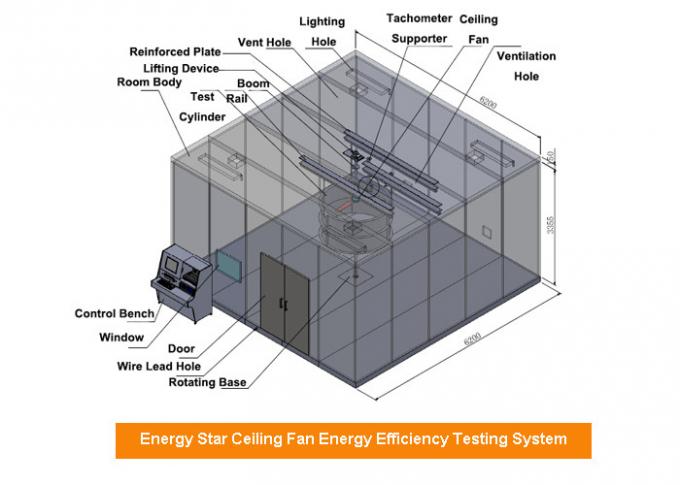 Impiegati. 76±2°F il laboratorio di prova di rendimento energetico di umidità 50% di ENERGY STAR ha qualificato i ventilatori da soffitto 1