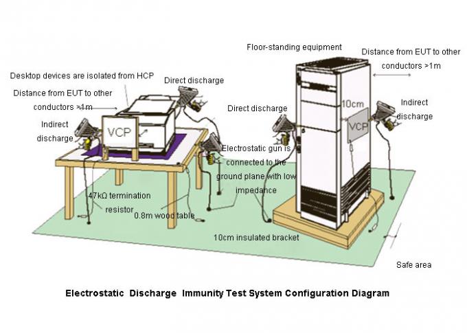 Generatore intelligente di immunità ESD della scarica elettrostatica 20KV di IEC 61000-4-2 1