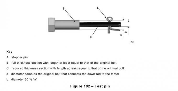 Fig. 102 Pin di IEC 60335-2-80 della prova del ventilatore da soffitto che simula usura su Bolt 0