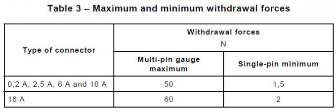 Apparecchiatura minima massima della prova di ritiro della forza dell'accoppiatore di IEC 60320-1 0
