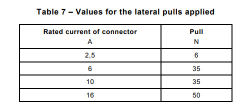 Figura 19 apparecchiatura laterale 100N di IEC 60320-1 della prova di trazione dell'accoppiatore 0