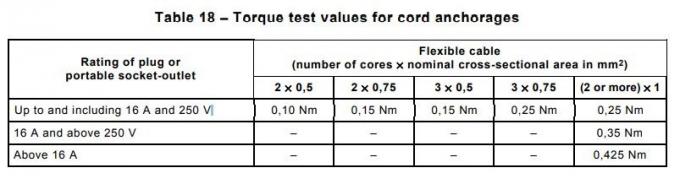 Cavo flessibile Anchorage 0.425N.M Torque Test Device del cavo IEC60884-1 0