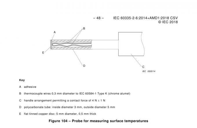 IEC60335-2-6 sonda di temperatura in superficie di clausola 11,101 con il termometro 0