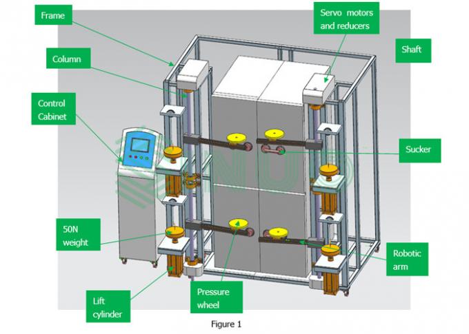 La porta automatica del Governo di 4 stazioni di IEC 62552 si apre e macchina di prove vicina 0