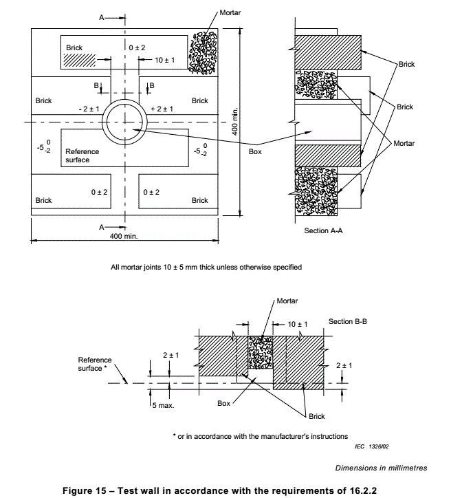La figura 15 parete ruvida di IEC 60884-1 dei mattoni della parete della prova per gli Incavo-sbocchi impermeabilizza la prova 0