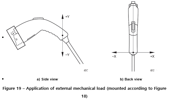 Tester di carico di cattivo allineamento della spina e dell'incavo del veicolo elettrico IEC62196 1