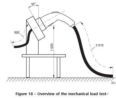 Tester di carico di cattivo allineamento della spina e dell'incavo del veicolo elettrico IEC62196 0
