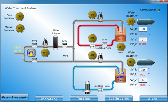 Adduzione di acqua IEC60456 per il test di performance della lavatrice 3