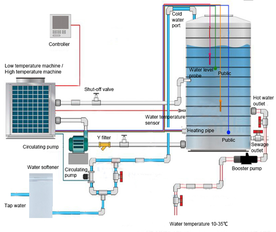Adduzione di acqua IEC60456 per il test di performance della lavatrice 0