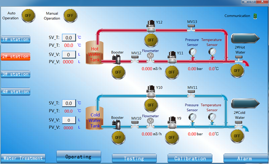 Adduzione di acqua IEC60456 per il test di performance della lavatrice 4