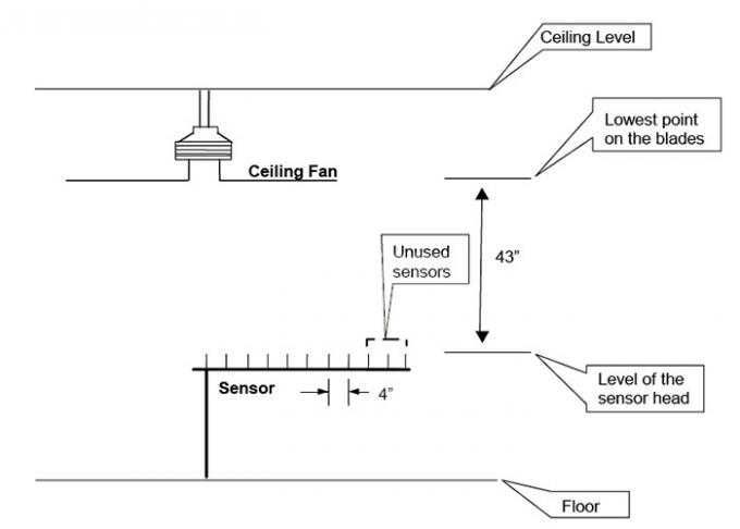 Sala di collaudo di rendimento energetico per il laboratorio standard del ventilatore da soffitto dell'UL dei ventilatori da soffitto qualificato DAINA 3