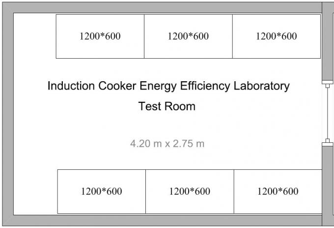 Il rendimento energetico classifica il sistema di prova per i fornelli di induzione dei forni a microonde della famiglia 1